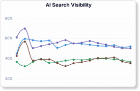 AI-Search-Visibility (2)