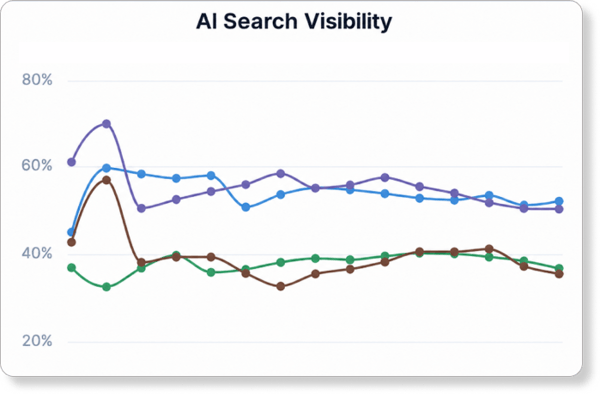 AI-Search-Visibility (2)