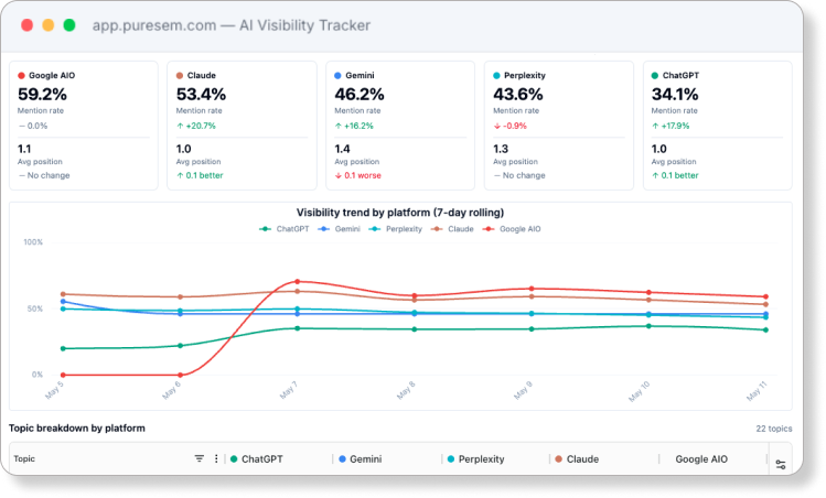 AI-Visibility-Tracker