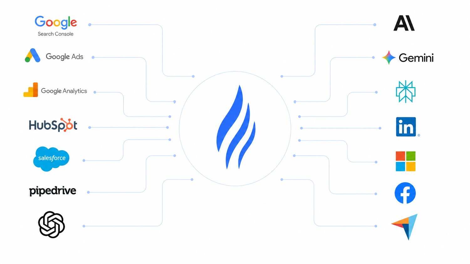 Integrations Image