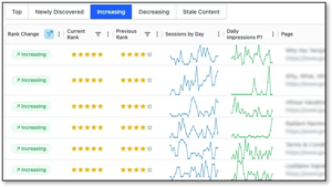 Content-performance-shadow