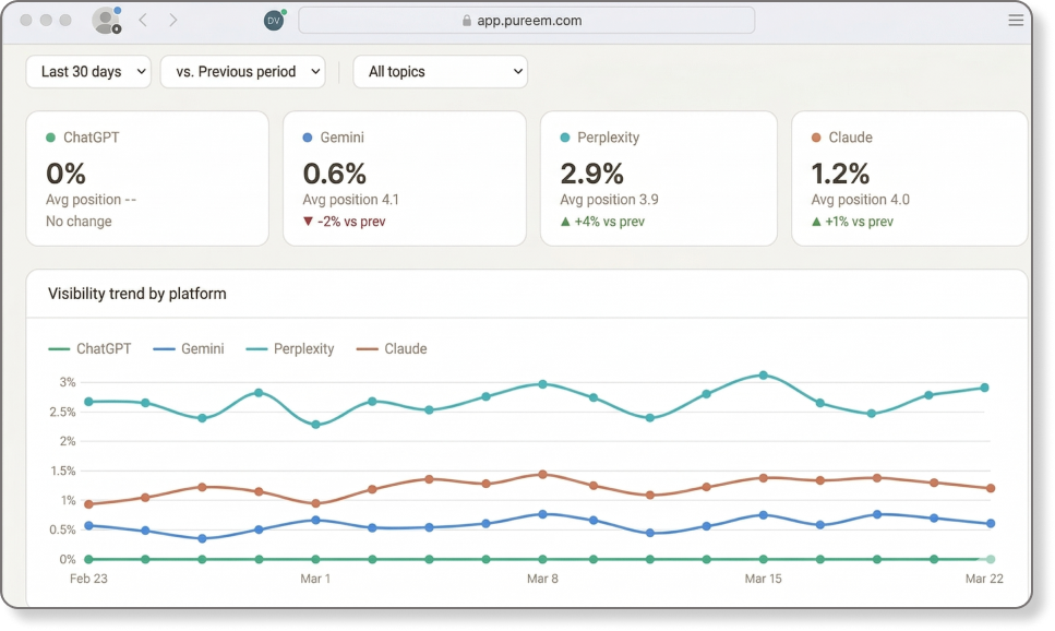 ai-search-viaibility-prsm