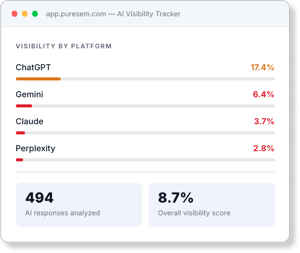 ai-visibility-assessment