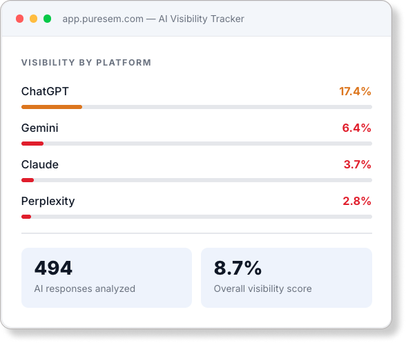 ai-visibility-assessment