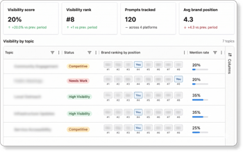 ai-visibility-by-topic
