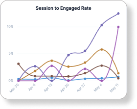 engagement