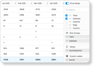 pivot-marketing-data