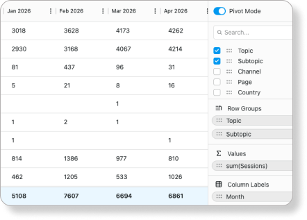 pivot-marketing-data