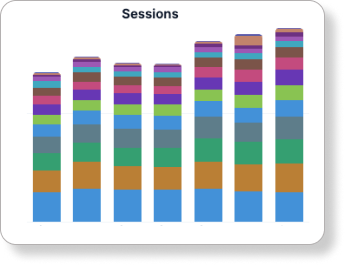 sessions