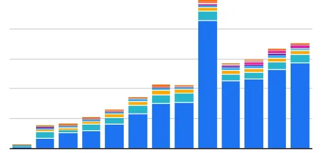 Is it Time to Abandon the Google Playbook?