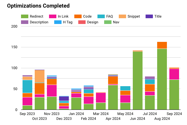 Analytics Software Company Bounces Back to Achieve Highest New MRR in a Decade