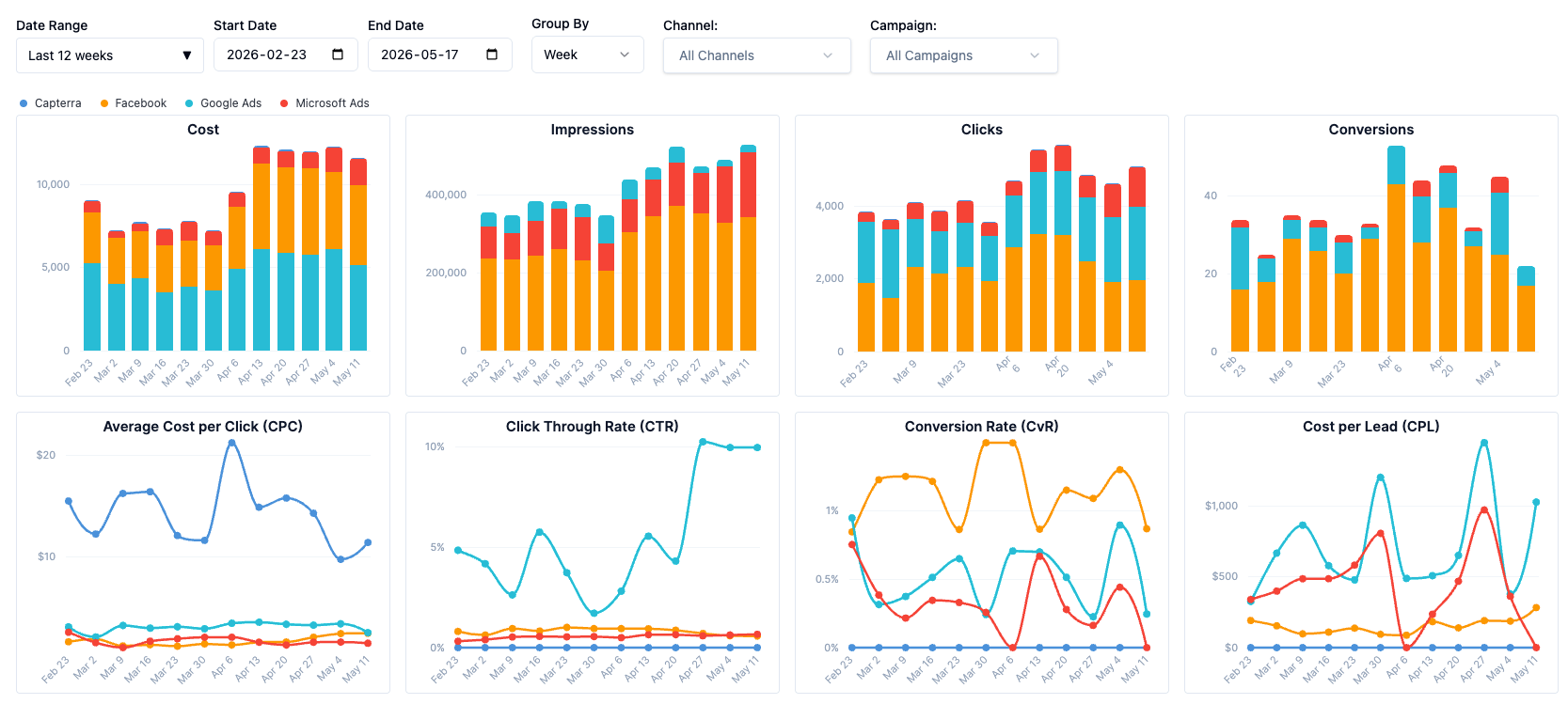 consolidated-paid-media-trends