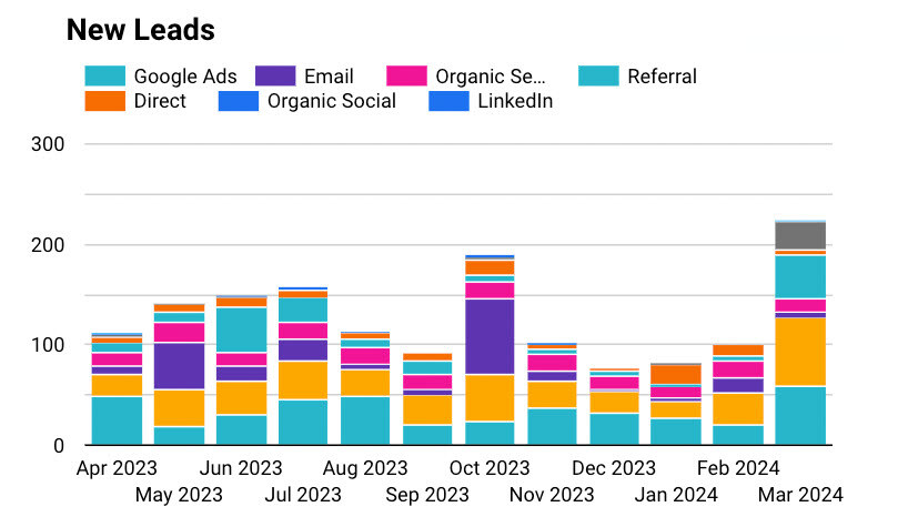 SaaS Marketing Strategy: Inbound vs Outbound?